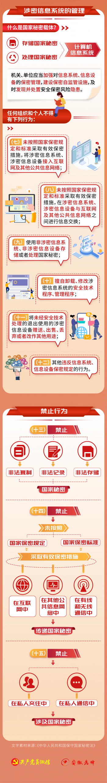Illustrated information-handling and confidentiality awareness material Illustrated information-handling and confidentiality awareness material