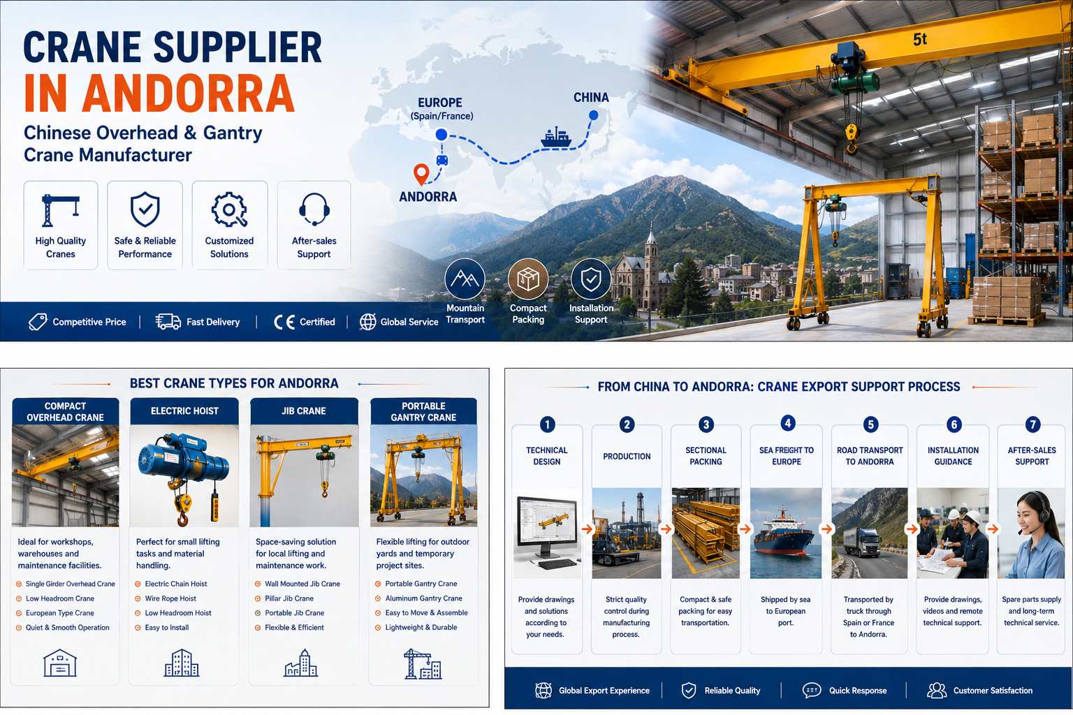 How to Reduce Container Handling Costs in Modern Ports? Complete Guide