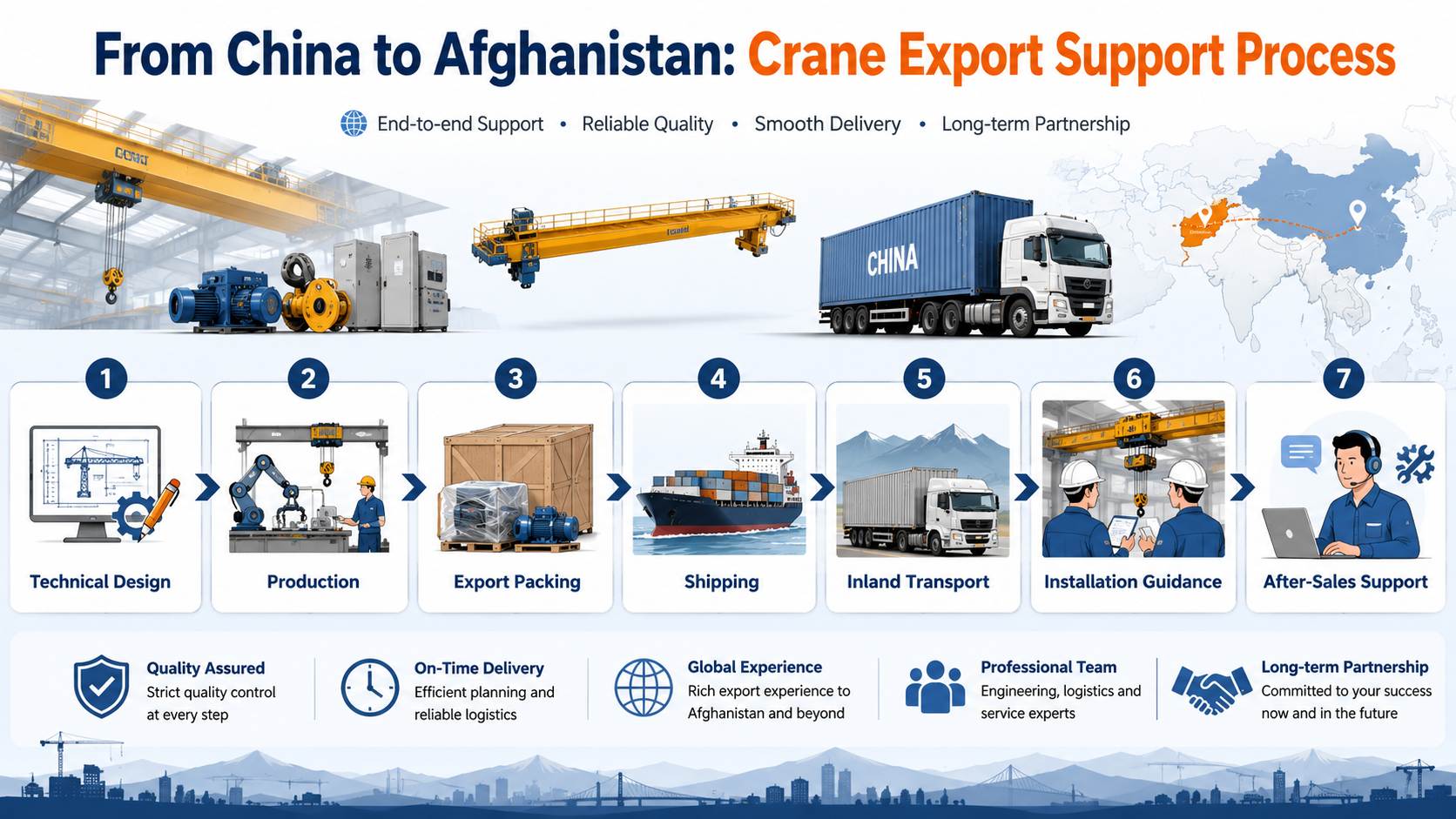 Crane Supplier in Afghanistan | Chinese Overhead & Gantry Crane Manufacturer