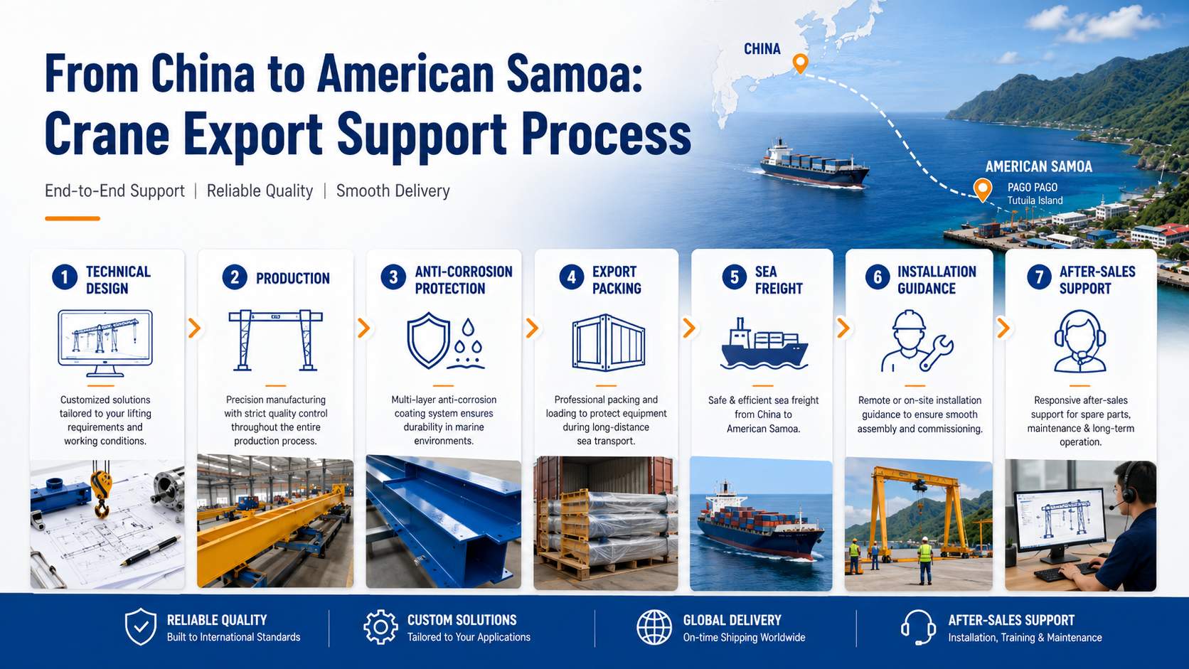 Corrosion-Resistant Cranes for American Samoa | Port & Fish Processing Solutions