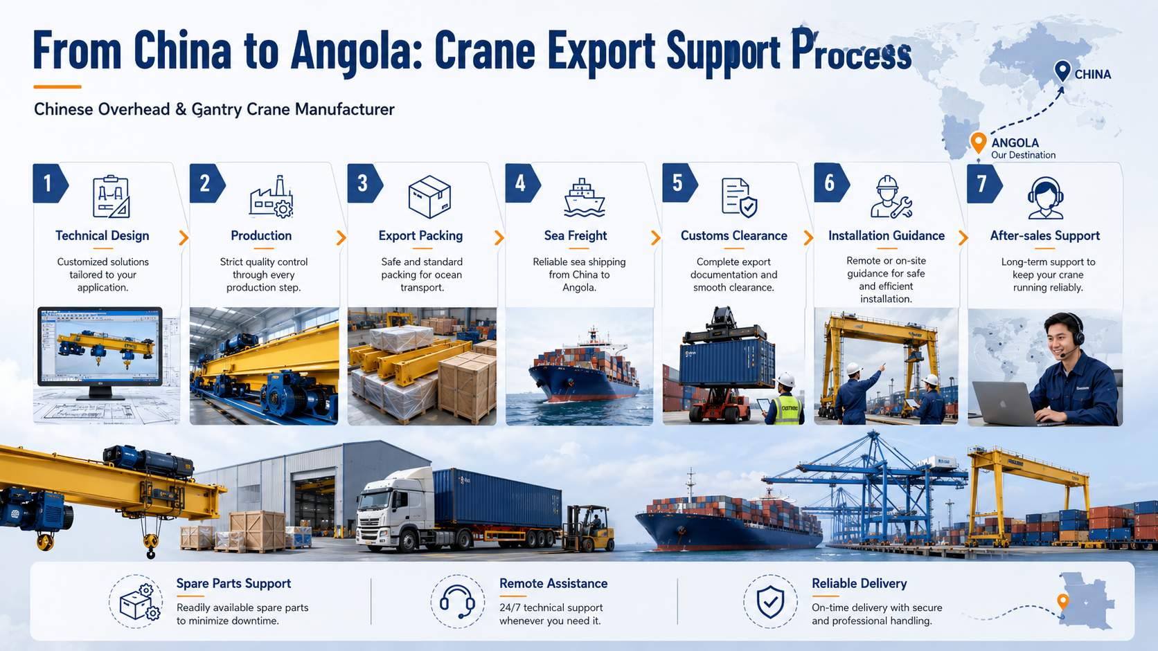 Overhead & Gantry Cranes for Angola | Oil & Gas, Port & Industrial Solutions