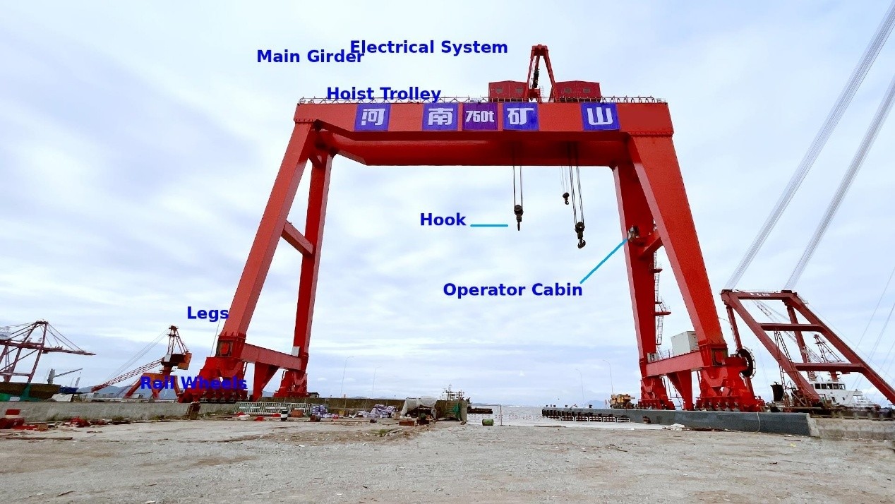 Gantry Crane Price and Cost Guide